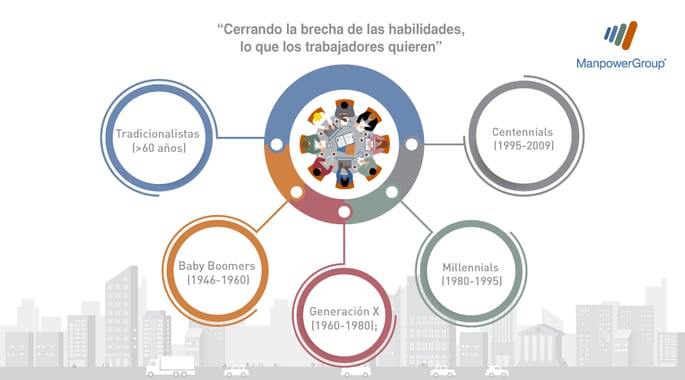 ¿cÓmo Gestionar La Fuerza Laboral Multigeneracional En La Nueva Normalidademk 8077