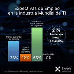 EXP-ETTO-Q1-2025-Social-Post-2-Global-IT-NEO_IG-TH