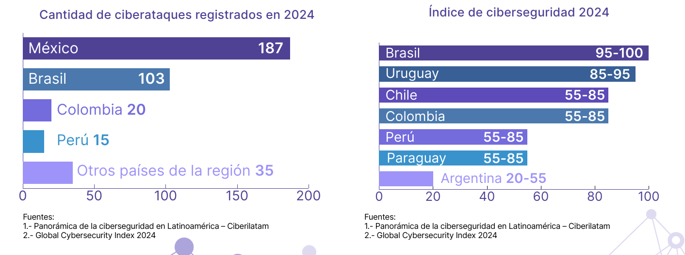 Indice de ciberseguridad 2024