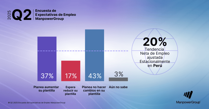 MPG-MEOS-Q2-2025-Social-Post-Global-NEO_PE-01