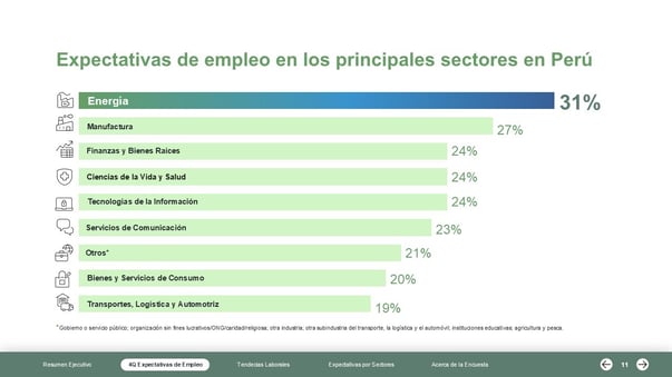 Perú_MPG-MEOS-Q4-2025-Expectativa-Sector