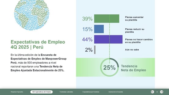 Perú_MPG-MEOS-Q4-2025-Lámina-Data-General
