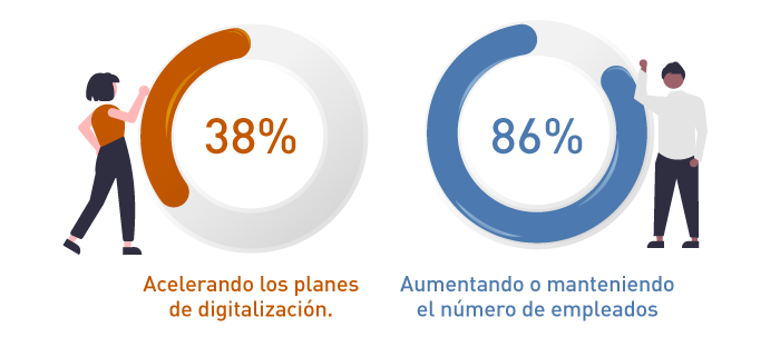 LAS EMPRESAS QUE SE HAN ADAPTADO A LA REVOLUCIÓN DIGITAL ESTÁN