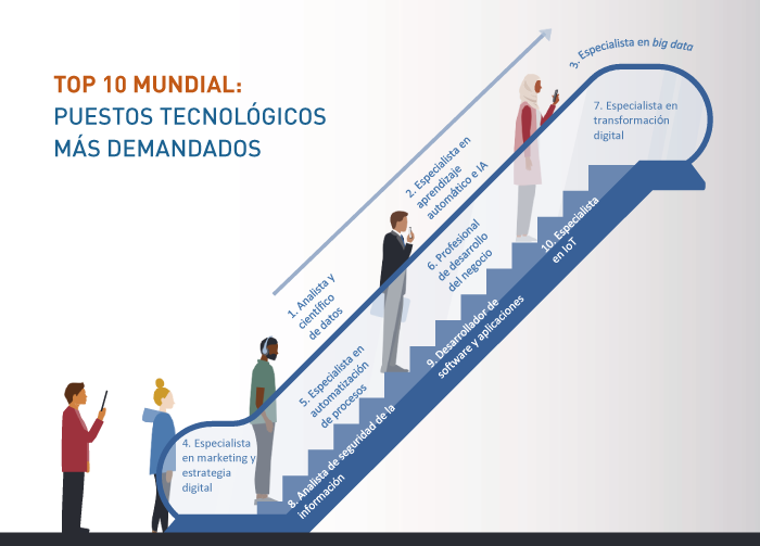 LAS EMPRESAS QUE SE HAN ADAPTADO A LA REVOLUCIÓN DIGITAL ESTÁN